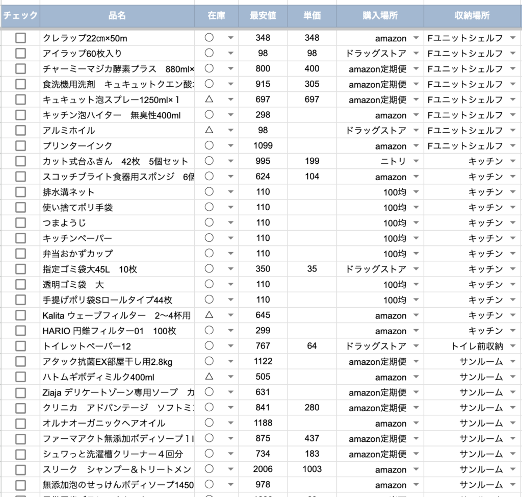 日用品 と は(02)